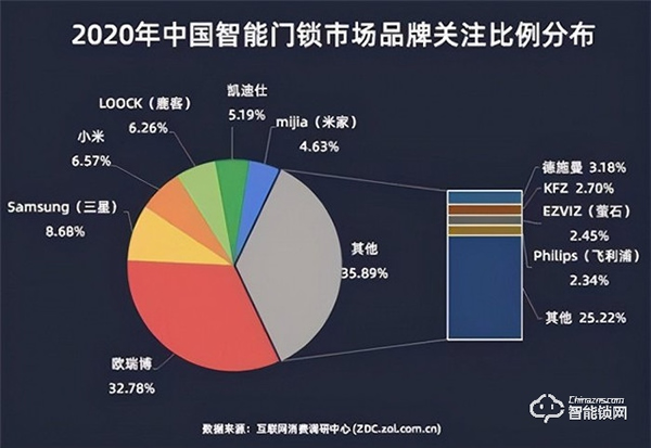 抛开钥匙，进入智能门锁的时代