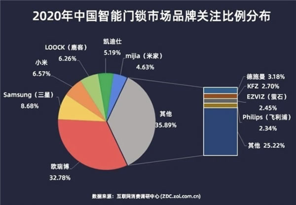 C端难买账，B端靠“打包”，智能门锁的锁真解开了？