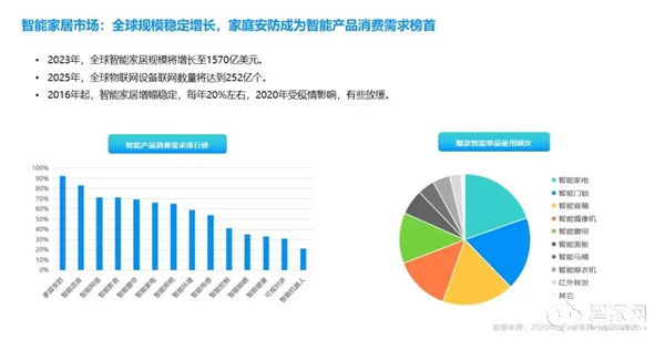 干货分享 | 2021年中国智能门锁消费趋势分析