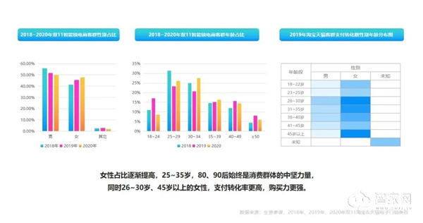 干货分享 | 2021年中国智能门锁消费趋势分析