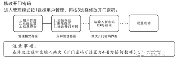 VOC指纹锁如何设置密码