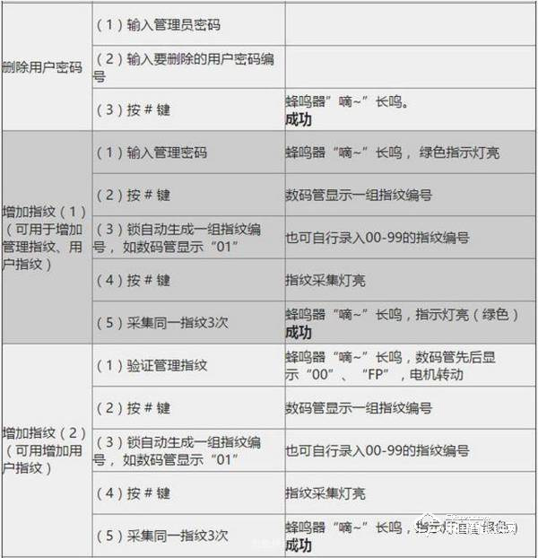 汇泰龙指纹锁如何添加和删除指纹