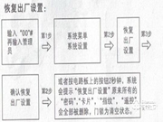 汉虎指纹锁如何恢复出厂设置 汉虎指纹锁卡死如何恢复出厂设置