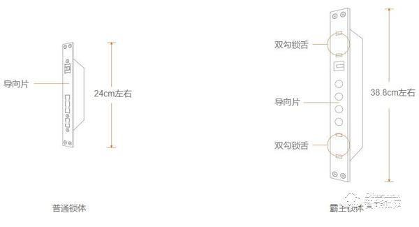 小米米家智能锁如何安装 小米米家智能锁安装注意事项