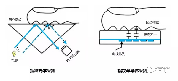 购买智能锁时，聪明人都会避开的4大误区