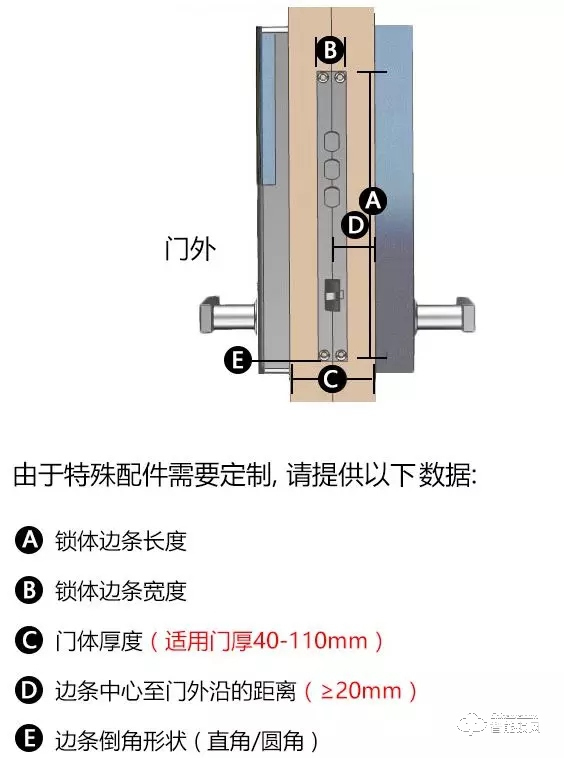 五分钟了解智能锁锁体