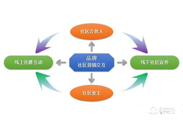 【知识讲堂】如何开展更有效的智能锁微信营销？