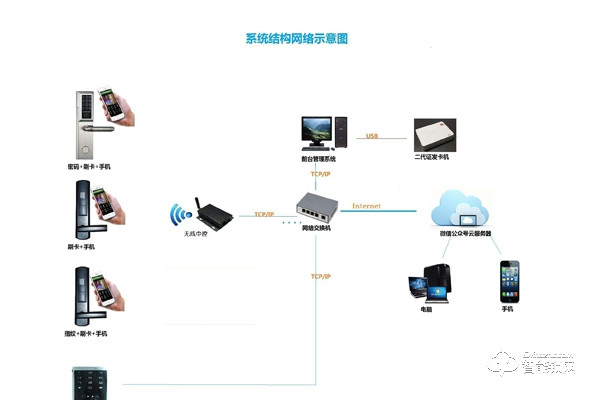 酒店智能门锁系统的组成及特点是什么？