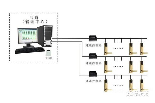 智能门锁系统是什么？智能门锁系统深度解析