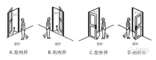 选择智能锁，需要注意些什么？