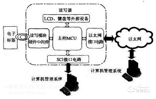 智能锁、智能家居领域常见的无线传输协议类型，你了解多少？