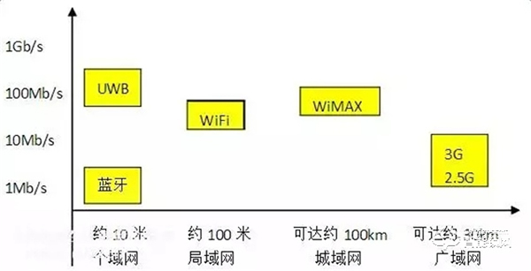 智能锁、智能家居领域常见的无线传输协议类型，你了解多少？