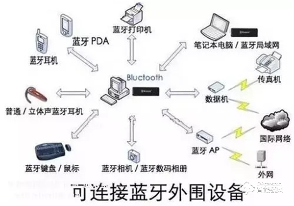 智能锁、智能家居领域常见的无线传输协议类型，你了解多少？