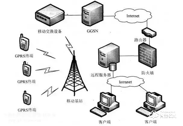 智能锁、智能家居领域常见的无线传输协议类型，你了解多少？