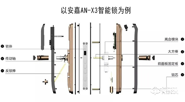 安嘉智能锁 || 拆开一把指纹锁，你会看到什么？