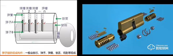 智能锁为什么还要保留传统机械钥匙？一文告诉你答案