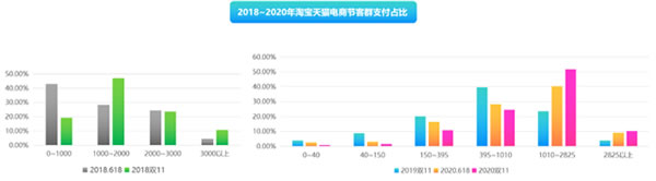 保仕盾智能锁 || 消费者究竟喜欢什么样的智能锁？