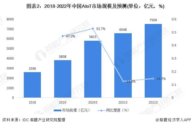 2021年市场壁垒将逐步减少