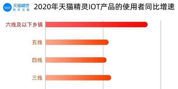 由《2020下沉市场智能家居消费洞察》看智能锁未来市场趋势