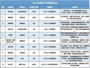 国内或将迎来新一轮家居建材企业上市潮