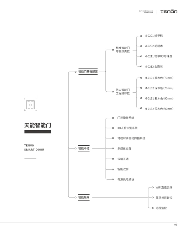 亚太天能智能锁|智能门火热爆款震撼来袭！