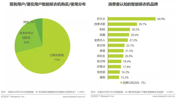 好太太智能家居手把手教你挑选智能晾衣机