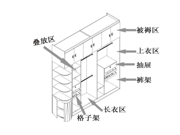 BSPH智能家居：这种智能衣柜打工人也能买得起