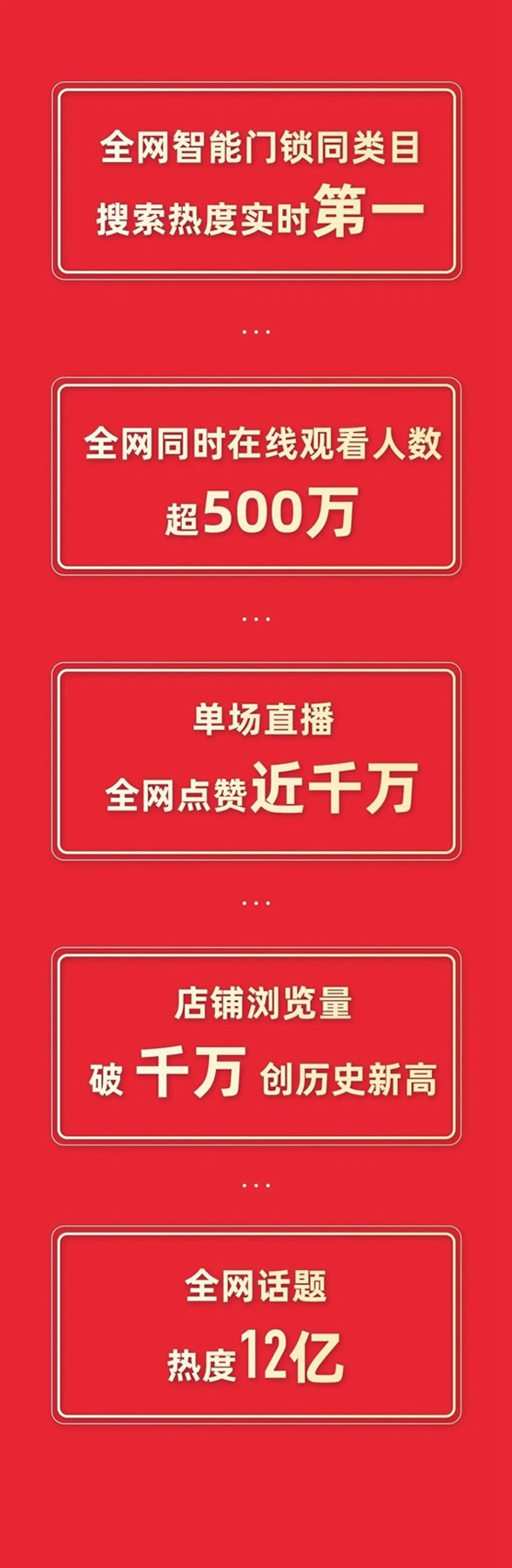 VOC智能门锁谢娜直播间首秀，话题热度超12亿，全网实时热度荣登全网第一