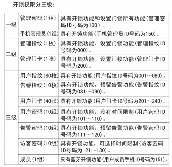 必达i5智能锁这三个小技巧 99%的人都不知道