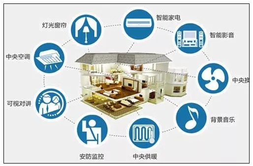 顶吉智能锁：智能家居行业标准建立迫在眉睫