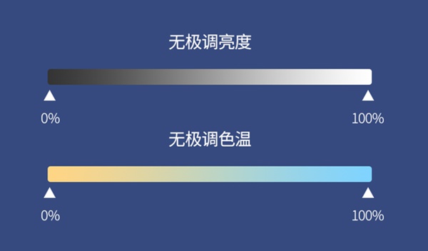 鸿雁智悦AI语音学习台灯来了