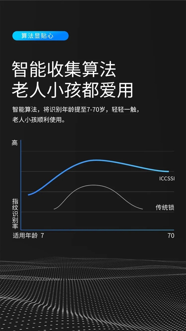 艾栖智能锁·信仰·纯铜系列 不来梅智能锁闪耀登场