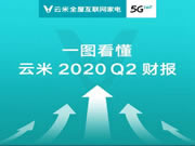 告别传统家电，就选云米全屋互联网家电