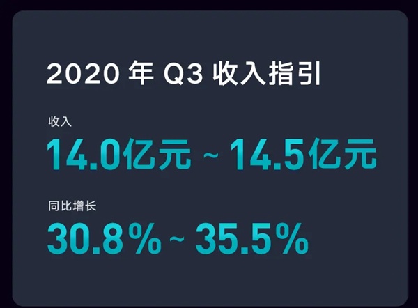 云米全屋互联网家电2020年度Q2财报