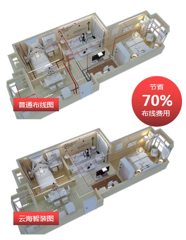 云海物联：智能家装为何能突出重围？