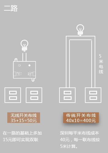 云海物联：智能家装为何能突出重围？