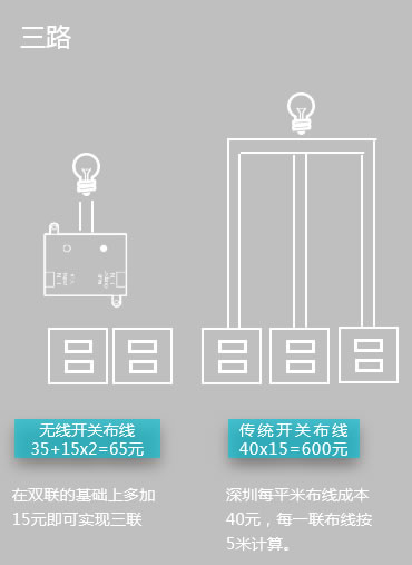 云海物联：智能家装为何能突出重围？