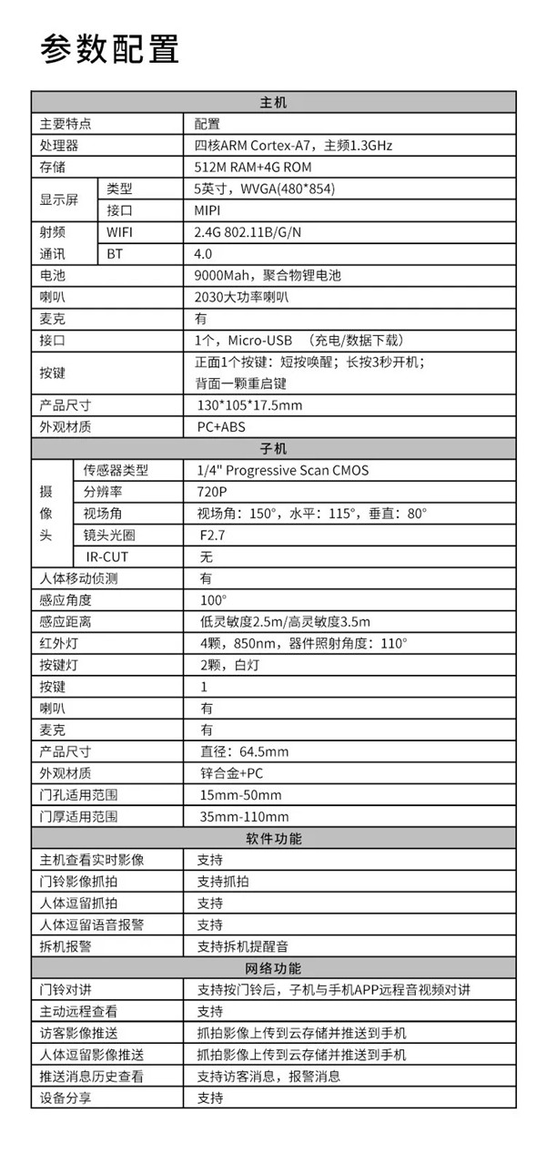 艾栖惊艳新品：视觉盛宴，M3智能猫眼初登场。