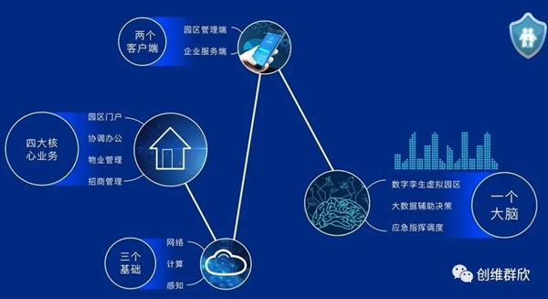 创维群欣智慧园区 助力实现数字化转型