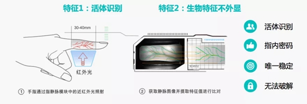 洛克思格智能锁携手广州番禺电信，让生活更智能