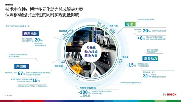 新冠危机之下，博世致力于技术创新和气候行动