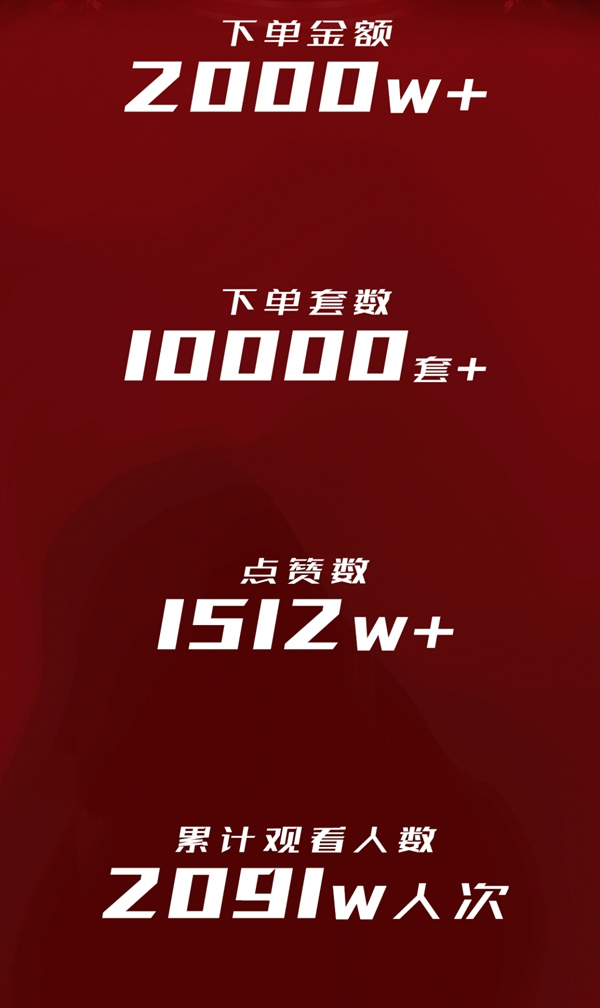 凯迪仕智能锁：下单金额破2000万 刘涛X薇娅卖爆凯迪仕