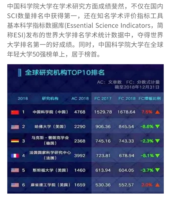 耶鲁电动开启经典案例——世界一流学科建设高校之中国科学院大学