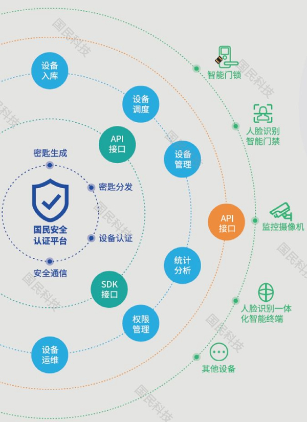 国民安全智能锁：国务院对《国家政务信息化项目建设管理办法》提出新规定！