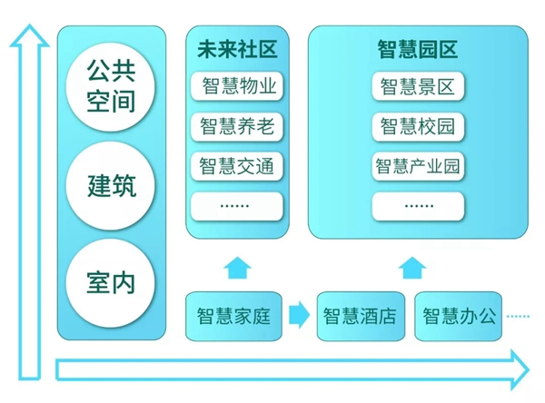 鸿雁电器前瞻布局新基建 逆市迎来开门红