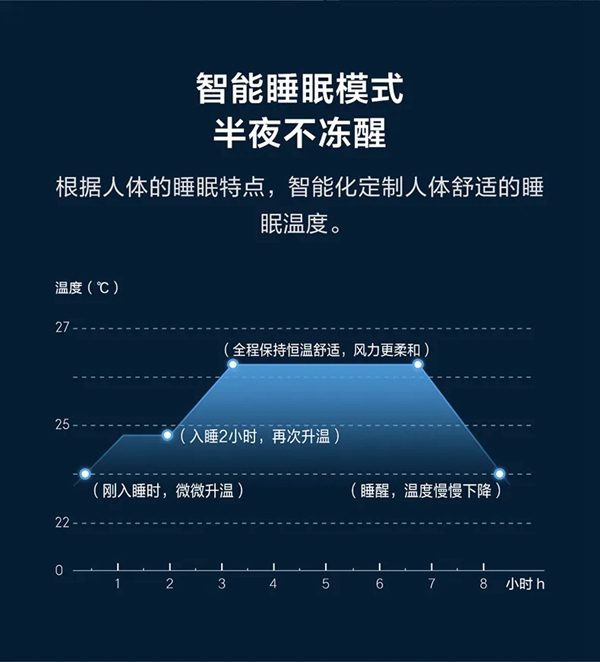 云米全屋互联网家电告诉你 家用空调怎么买更划算