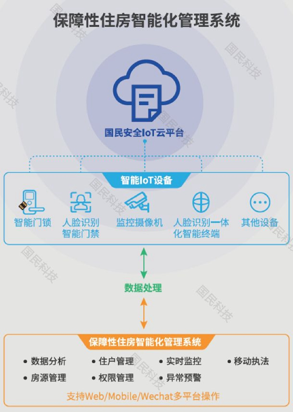 不符合，不维护！国务院对《国家政务信息化项目建设管理办法》提出新规定！