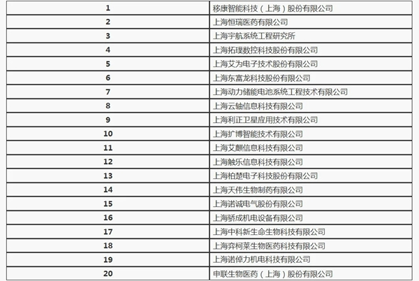 移康智能荣获2019年最具创新活力企业称号！