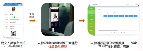 佰誉科技人脸识别智能测温仪上线 助力复工复产