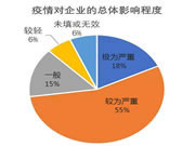 皇迪智能锁：疫情对企业的影响情况分析